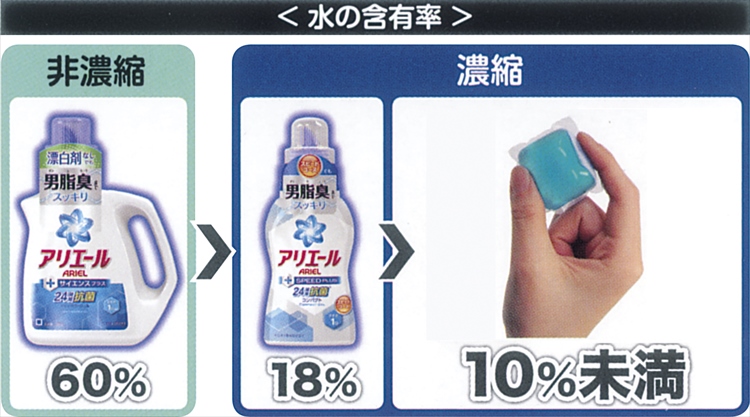 P＆G アリエールジェルボールギフトセット PGAG-30S　【ロット以上送料無料　熨斗・包装無料】